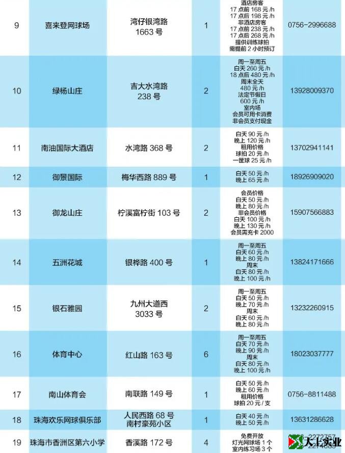 2021最新版！珠海網(wǎng)球場(chǎng)地指南