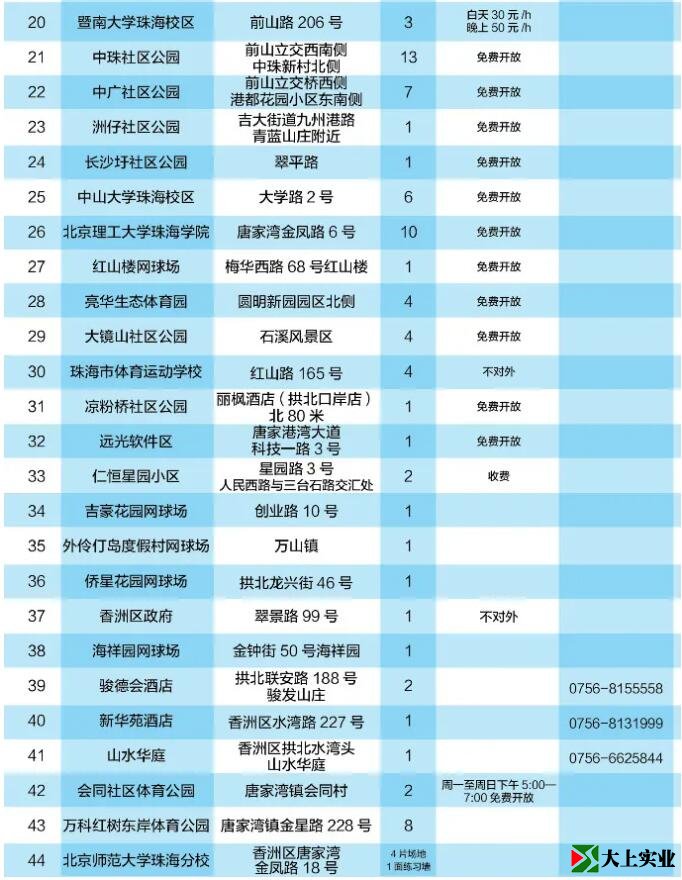 2021最新版！珠海網(wǎng)球場(chǎng)地指南
