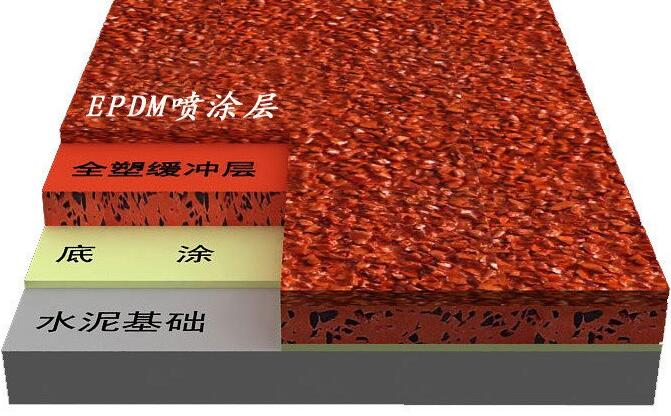 塑膠跑道是怎么建成的？