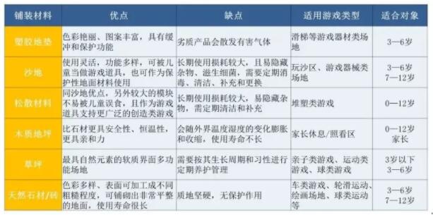 兒童活動(dòng)場(chǎng)地鋪裝什么材料好？