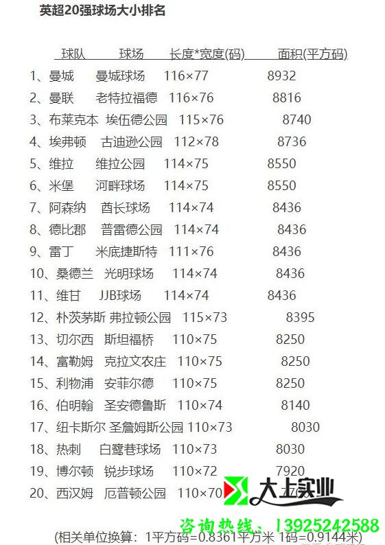 足球場面積多少平方米？