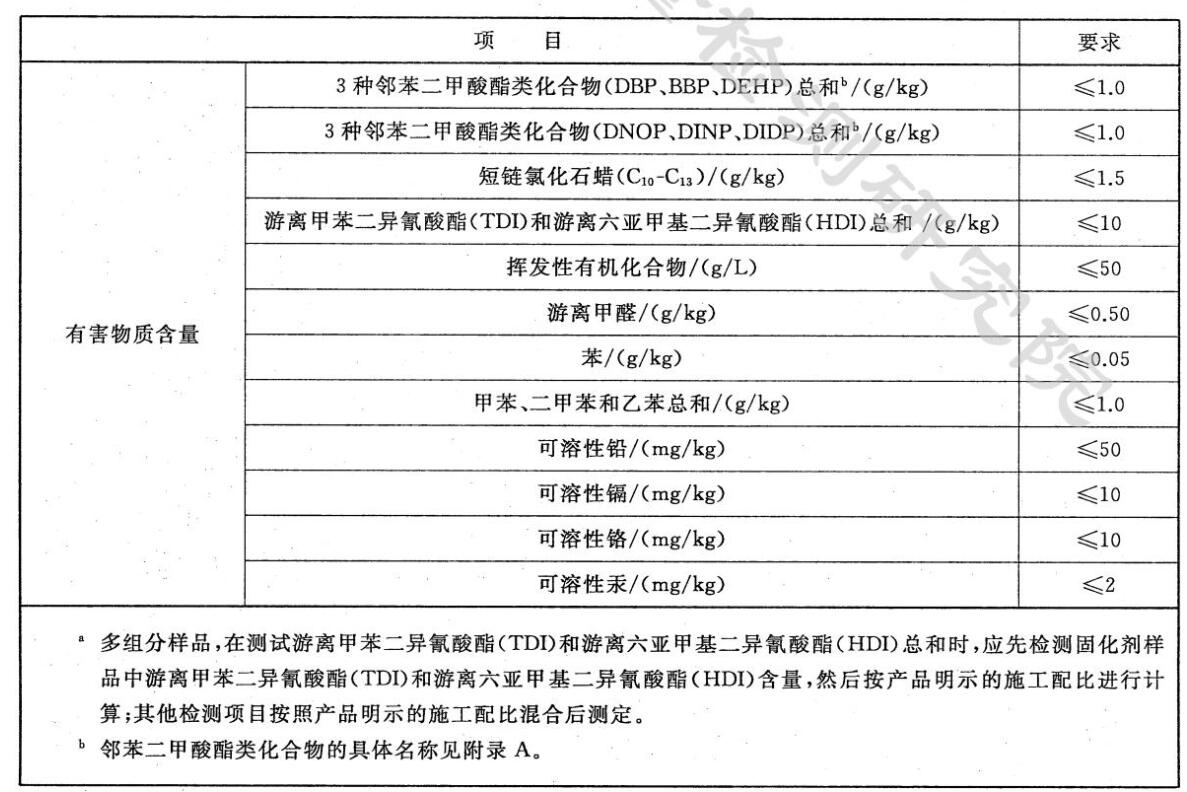 塑膠操場(chǎng)氣味有毒嗎？