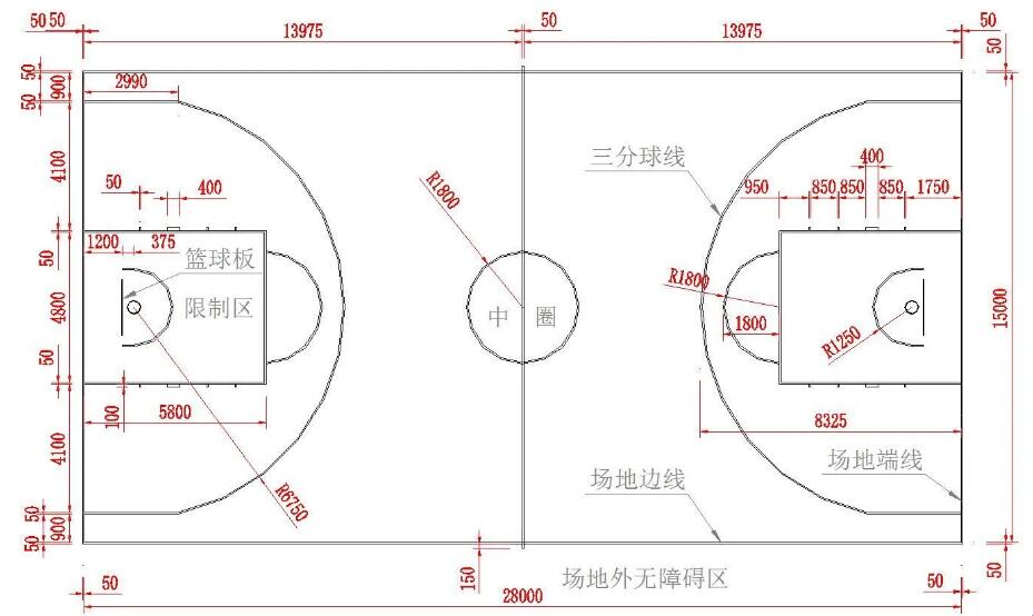 標(biāo)準(zhǔn)籃球場的長寬多少米，各種線的尺寸如何規(guī)劃